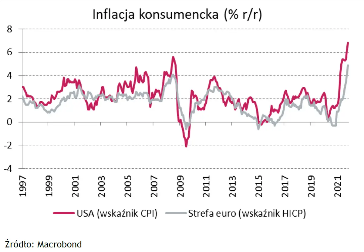 Nasilenie pandemii w listopadzie – jak omikron wpłynął na zatrudnienie w Polsce. Czy Fed poradzi sobie z galopującą inflacją?  - 1