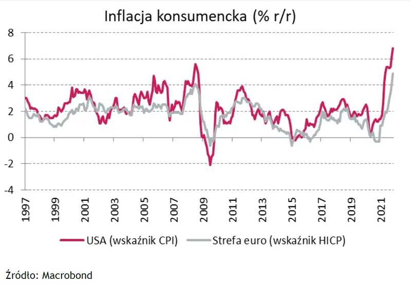 Nasilenie pandemii w listopadzie – jak omikron wpłynął na zatrudnienie w Polsce. Czy Fed poradzi sobie z galopującą inflacją?  - 1