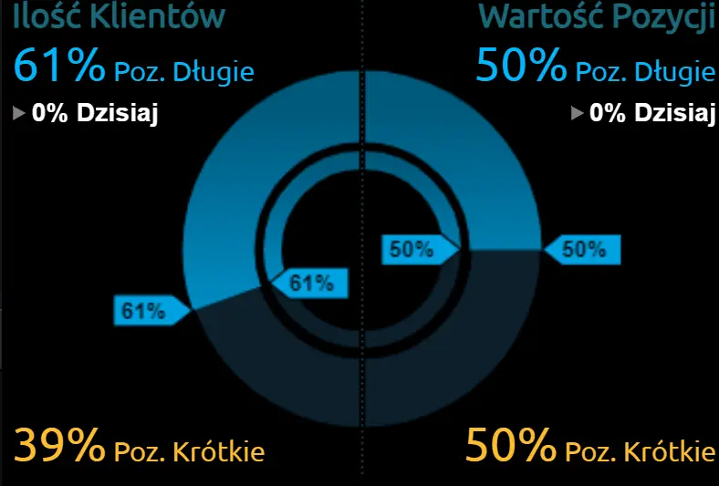 Obserwujemy rynek walutowy - co się dzieje z kursem euro (EUR), dolara (USD) i franka szwajcarskiego (CHF)? - 1