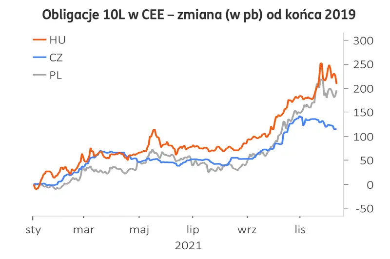 Ogromne przeceny na FX: dolar (USD) i polski złoty (PLN) lecą w dół, kurs euro (EUR) dynamicznie w górę! Kursy walut i prognoza walutowa GBPPLN, CHFPLN, EURPLN, USDPLN  - 2
