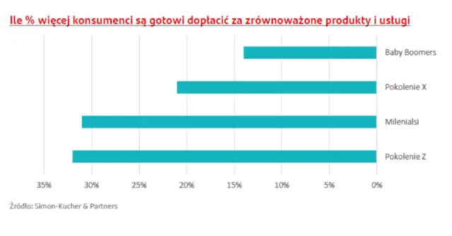 Papierowy zapał. Czy trendy pro-eko zmieniają rynek opakowań w Polsce? - 1
