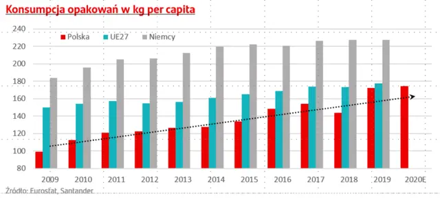 Papierowy zapał. Czy trendy pro-eko zmieniają rynek opakowań w Polsce? - 2