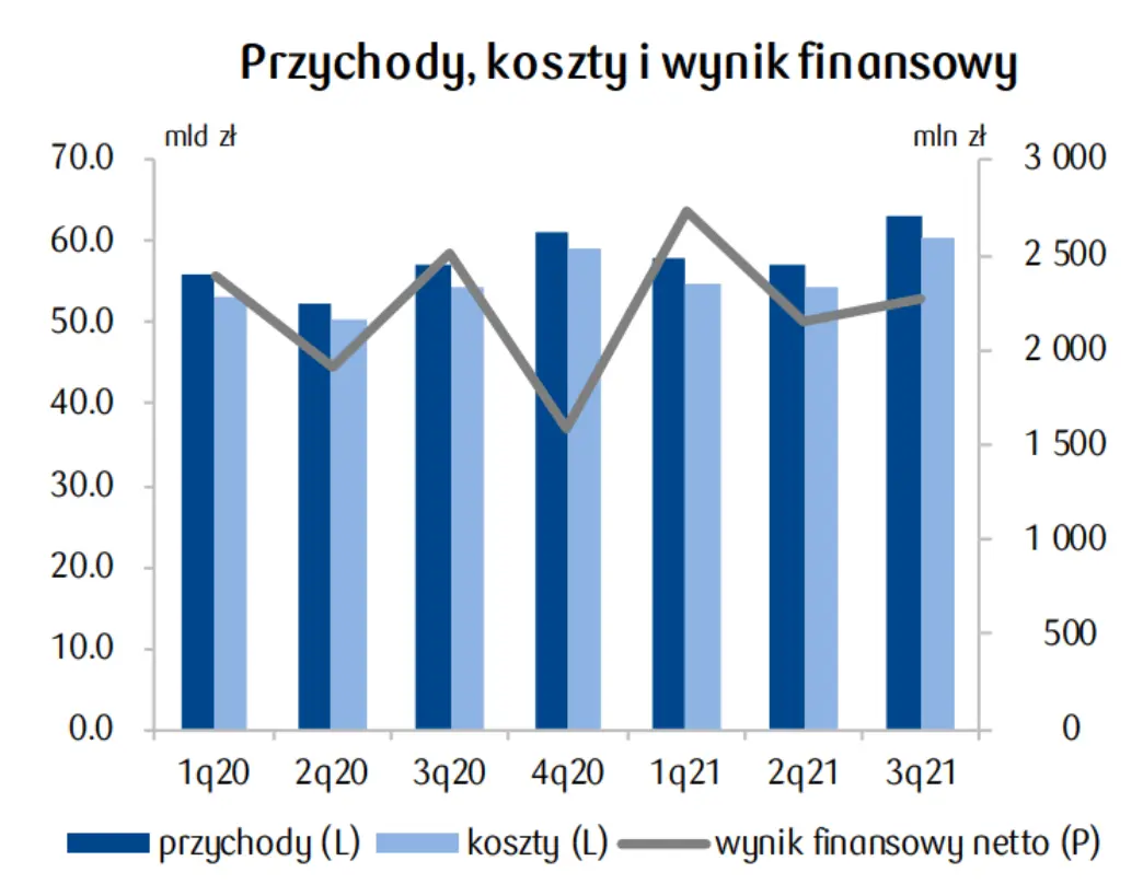 PKD 10. Produkcja artykułów spożywczych – najnowsze wyniki - 1