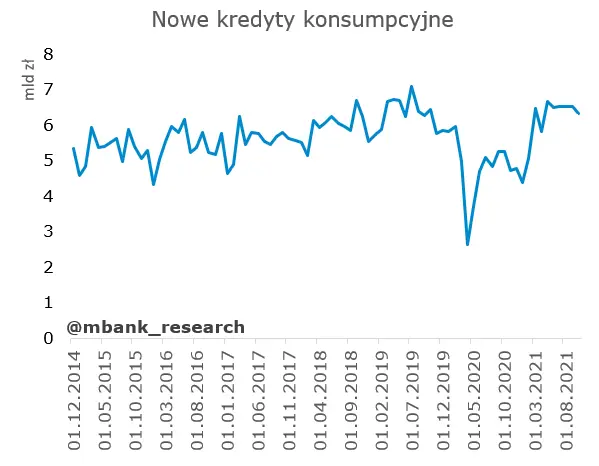 Po Fed czas na EBC. Zatrzymanie presji inflacyjnej w Polsce – czy to możliwe? - 1
