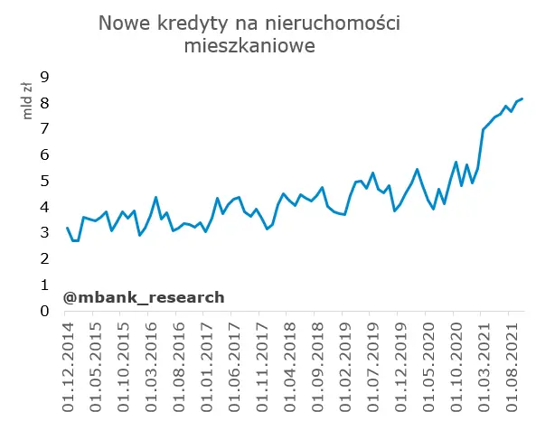 Po Fed czas na EBC. Zatrzymanie presji inflacyjnej w Polsce – czy to możliwe? - 2