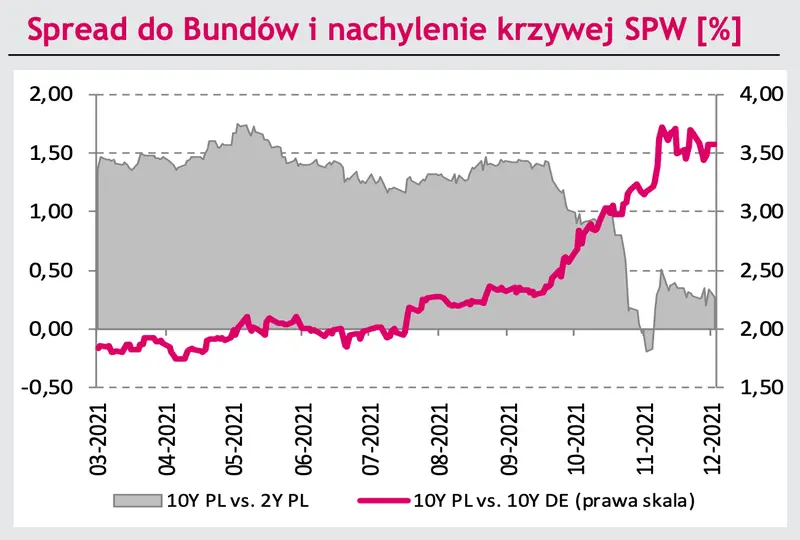 Potężne zmiany na foreksie! Kurs euro (EUR/PLN) oraz kurs dolara (USD/PLN) przed wybiciem? Polska waluta w odwrocie - sprawdź tygodniową zmianę kursów walut [EUR/CZK, EUR/HUF, EUR/TRY] - 2