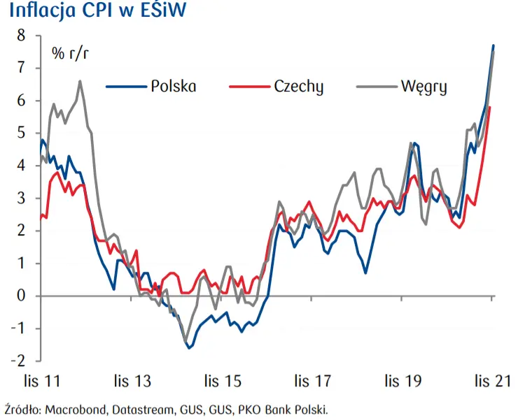 Przegląd wydarzeń ekonomicznych: prognozy wzrostu PKB w Polsce zaskakują. Inflacja w Chinach powyżej założeń – co się dzieje w Państwie Środka? - 1