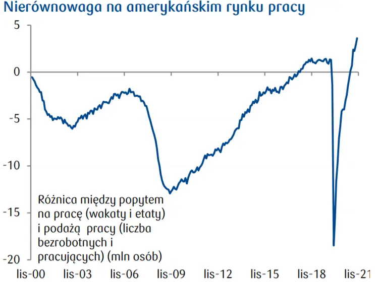 Przegląd wydarzeń ekonomicznych: prognozy wzrostu PKB w Polsce zaskakują. Inflacja w Chinach powyżej założeń – co się dzieje w Państwie Środka? - 2