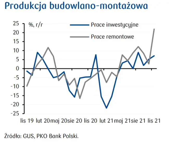 Przegląd wydarzeń ekonomicznych w kraju i za granicą: dane o sprzedaży w Polsce; Wskaźnik koniunktury konsumenckiej w strefie euro oraz wstrzymanie dostaw gazu do Niemiec - 2
