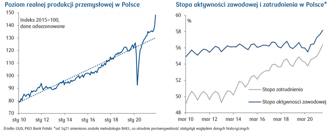 Przegląd wydarzeń ekonomicznych w Polsce i na świecie – inflacja nie zwalnia; kolejne podwyżki stóp i rosnące zadłużenie skarbu państwa - 1