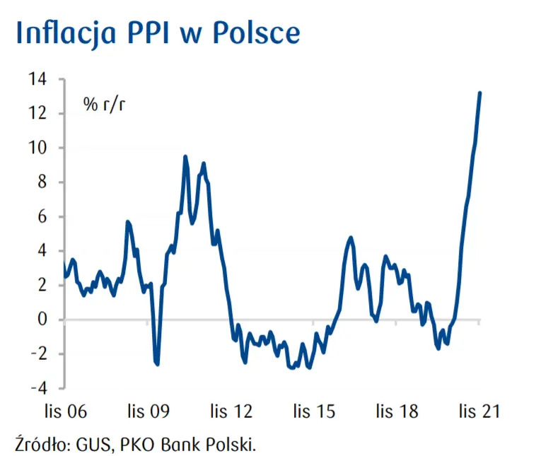 Przegląd wydarzeń ekonomicznych w Polsce i na świecie – inflacja nie zwalnia; kolejne podwyżki stóp i rosnące zadłużenie skarbu państwa - 2
