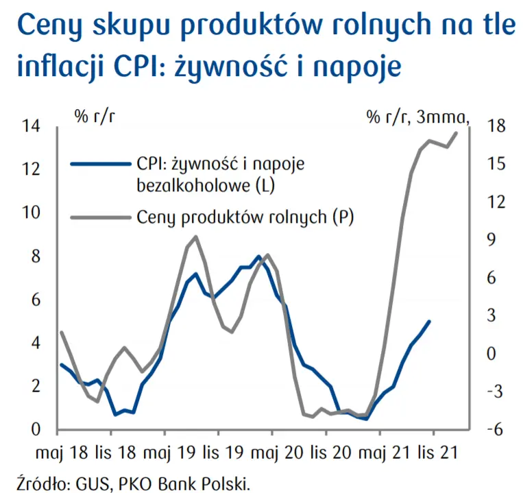 Przegląd wydarzeń ekonomicznych w Polsce i na świecie – inflacja nie zwalnia; kolejne podwyżki stóp i rosnące zadłużenie skarbu państwa - 3