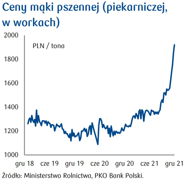 Przegląd wydarzeń ekonomicznych w Polsce i na świecie – inflacja nie zwalnia; kolejne podwyżki stóp i rosnące zadłużenie skarbu państwa - 4