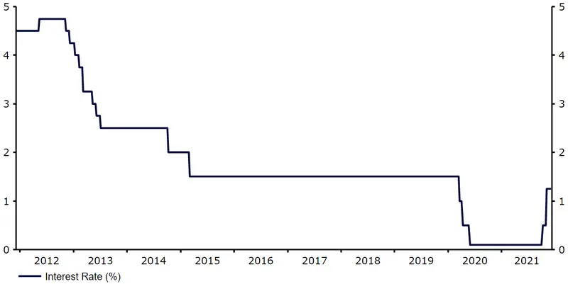 Raport przed decyzją RPP: jak zareaguje złoty? - 1