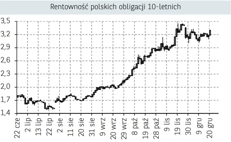 Rynek finansowy - Polska i świat. Pandemia koronawirusa  znów trzęsie rynkami – indeks blue chipów zniżkował o prawie 2% - 2