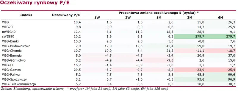 Sytuacja rynkowa – echo Omikronu powoli przygasa, a indeks S&P 500 bije nowe rekordy. Co przyniesie nowy tydzień? - 2