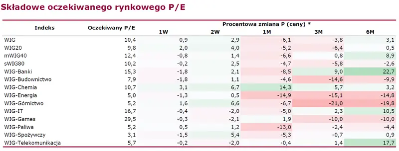 Sytuacja rynkowa – echo Omikronu powoli przygasa, a indeks S&P 500 bije nowe rekordy. Co przyniesie nowy tydzień? - 3