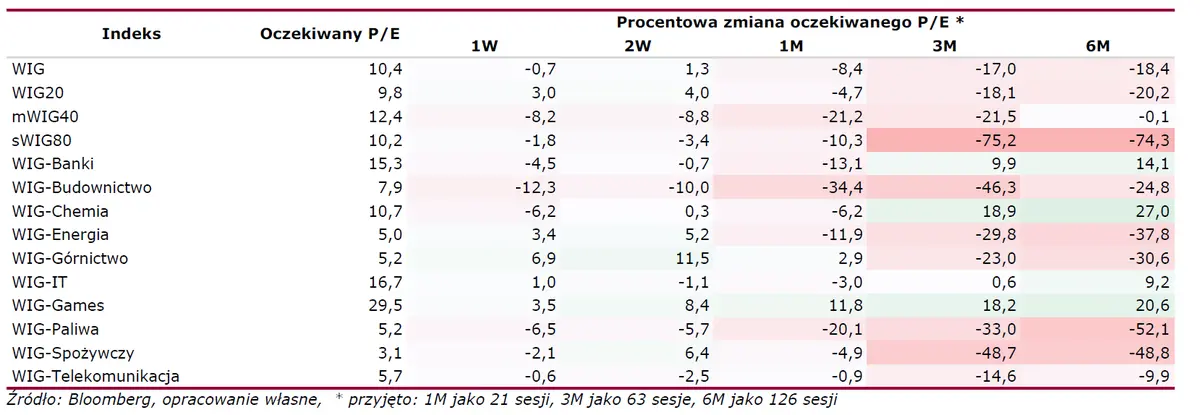 Sytuacja rynkowa – echo Omikronu powoli przygasa, a indeks S&P 500 bije nowe rekordy. Co przyniesie nowy tydzień? - 4