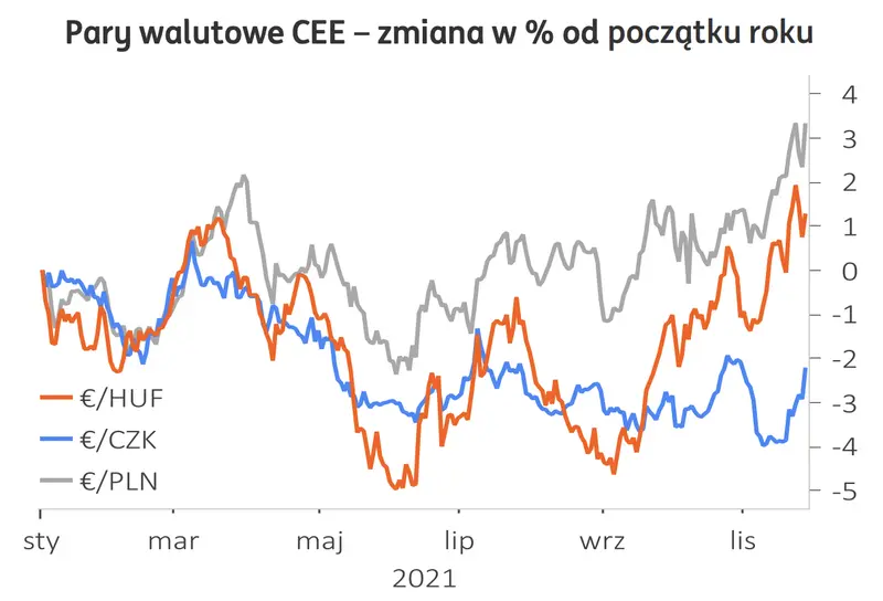 Szok na rynku walutowym: kurs euro do złotego (EUR/PLN) przed wystrzałem, dolar (USD) odstawi wspólną walutę (EUR) daleko w tyle! - zobacz  - 3