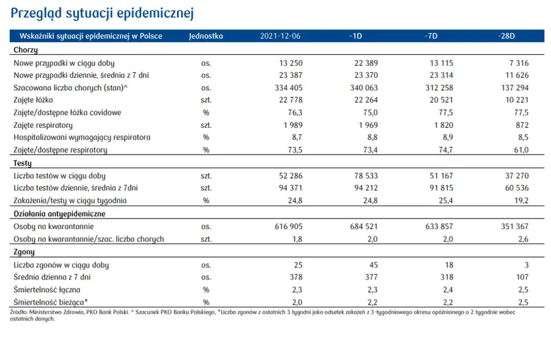 W tym tygodniu: Kurs EUR/PLN w oczekiwaniu na decyzję RPP. Czy rynki nadal będą żyć doniesieniami o Omikronie? - 1