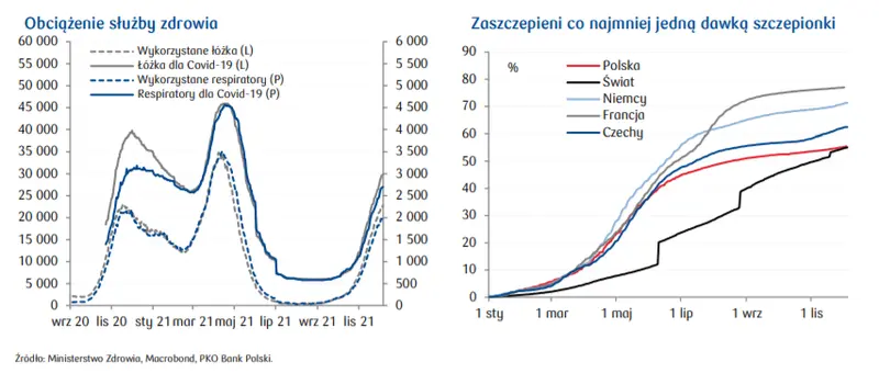 W tym tygodniu: Kurs EUR/PLN w oczekiwaniu na decyzję RPP. Czy rynki nadal będą żyć doniesieniami o Omikronie? - 2