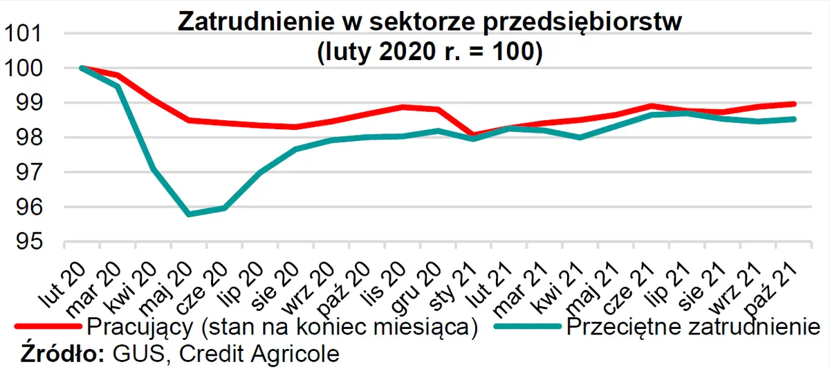 W tym tygodniu: stopy procentowe w strefie euro pod znakiem zapytania; finalne dane o inflacji w Polsce; czy dynamika produkcji przemysłowej w Chinach znacząco wzrosła?   - 1