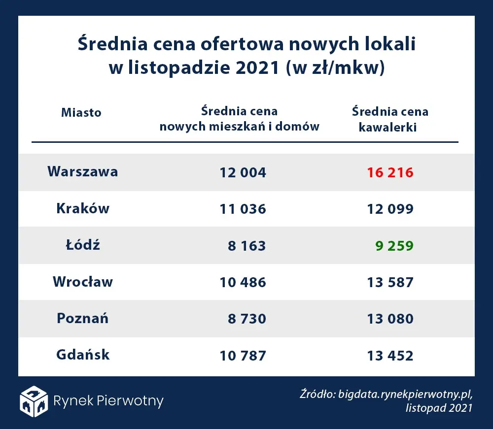 Warszawa, 06-12-2021 r - 1