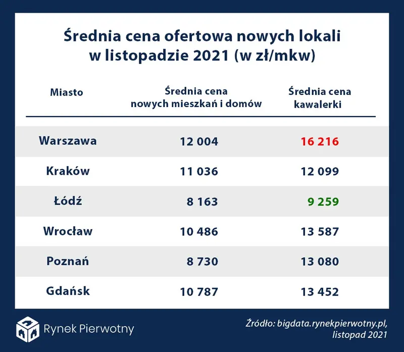 Warszawa, 06-12-2021 r - 1
