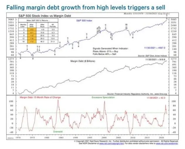 Akcje: „dramatycznie przewartościowane”! Czy nadchodzi giełdowy krach? Sprawdź, co twierdzi znany analityk rynkowy - prognozy 2022  - 3