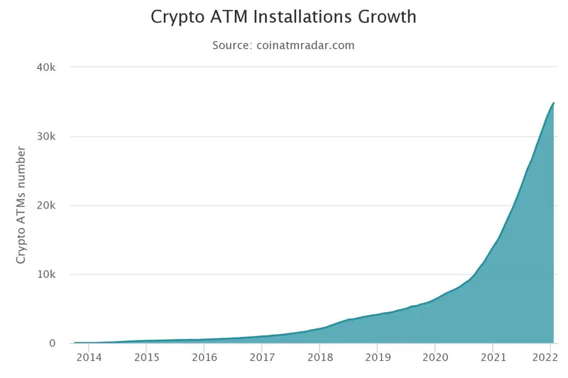 Boom na rynku kryptowalut w 2021 roku. Bitomaty podbijają kolejne kraje - 1