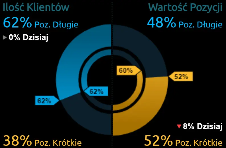 Co przyniesie Nowy Rok 2022? Sytuacja na rynku walutowy - co z kursem euro (EUR) i dolara (USD)? - 1