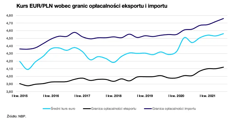 Co wpłynie na sukces - 2