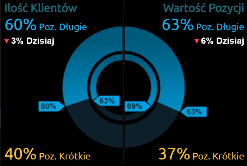 Czy Amerykanie podejmą decyzję o podwyżce stóp? Jaka będzie reakcja dolara (USD) i rynku walutowego Forex? - 1