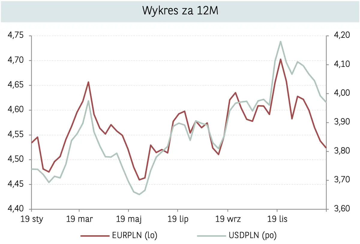 Czy kurs euro spadnie jak kamień w wodę? Dolar w potrzasku? Sprawdź, ile możesz zapłacić za jedno EUR, ile za jednego USD w najbliższym czasie! Kursy walut - argumenty za i przeciw [USD/PLN, EUR/PLN] - 4