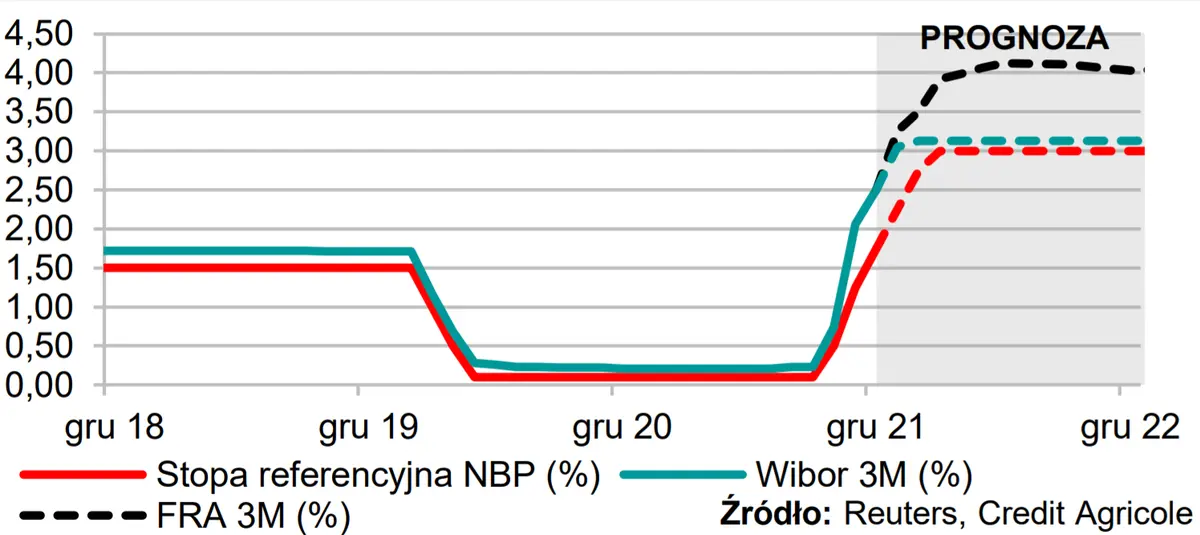 Dobra końcówka roku w polskim przetwórstwie. Czy dane o inflacji w Polsce zaskoczą jeszcze bardziej? - 1