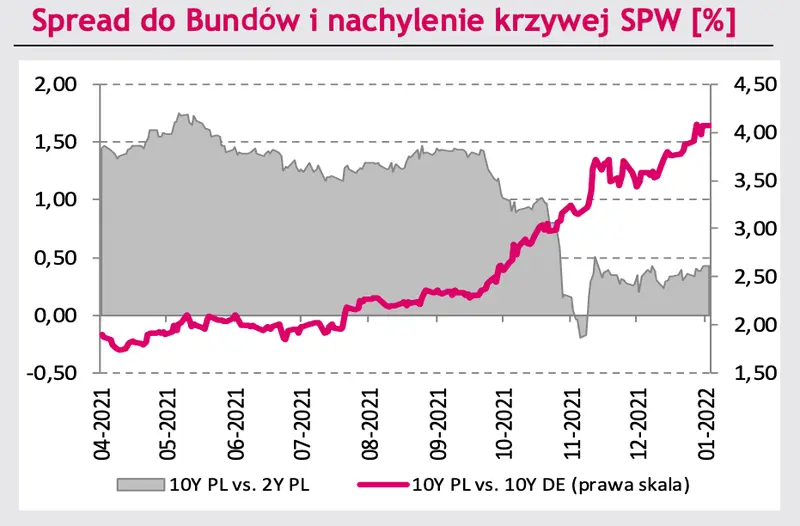 Dynamiczne spadki kursów walut: euro (EURPLN), dolar (USDPLN), eurodolar (EURUSD) Sprawdź, co nowego na rynku walut - dane i prognozy FOREX - 3