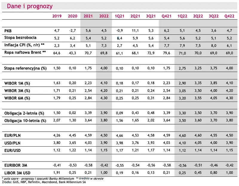 Dynamiczne spadki kursów walut: euro (EURPLN), dolar (USDPLN), eurodolar (EURUSD) Sprawdź, co nowego na rynku walut - dane i prognozy FOREX - 5