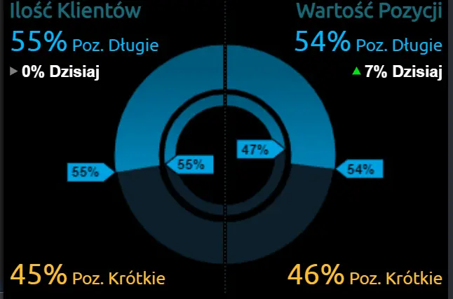 Euro (EUR), dolar (USD) i funta brytyjski (GBP) w poniedziałek, 10 stycznia. Kalendarze ekonomiczny Forex - 1