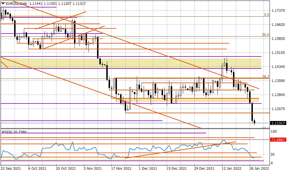 EURUSD - będzie ruch powrotny do 1,1185? - 1