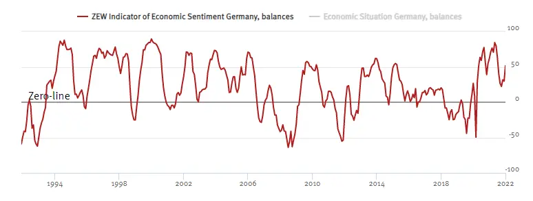 Garść newsów makroekonomicznych. Dziś dane o finalnej inflacji z Niemiec - 5