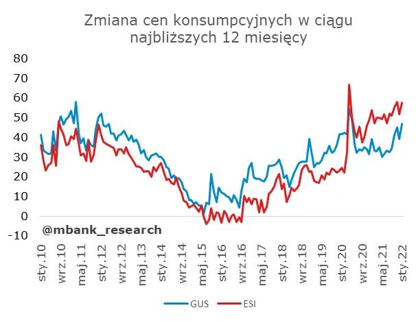Garść newsów makroekonomicznych: wskaźnik nastrojów, nominacja A. Glapińskiego, PKB za IV kwartał - 1