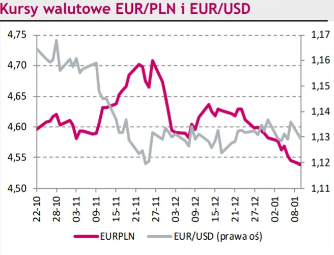 Gwałtowny przyrost zachorowań na Covid! Czy Omikron znów wstrząśnie rynkami? Zobacz najświeższe kursy walut – EUR/PLN, USD/PLN, CHF/PLN, EUR/USD - 2