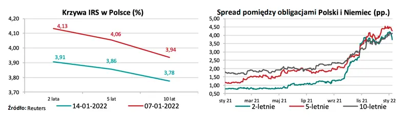 Kurs euro zaliczył mocny spadek! Polski złoty przed kolejną szansą na wybicie notowań - dynamicznie na rynku walut - sprawdź FX (EURPLN, USDPLN, GBBPLN, CHFPLN)  - 2