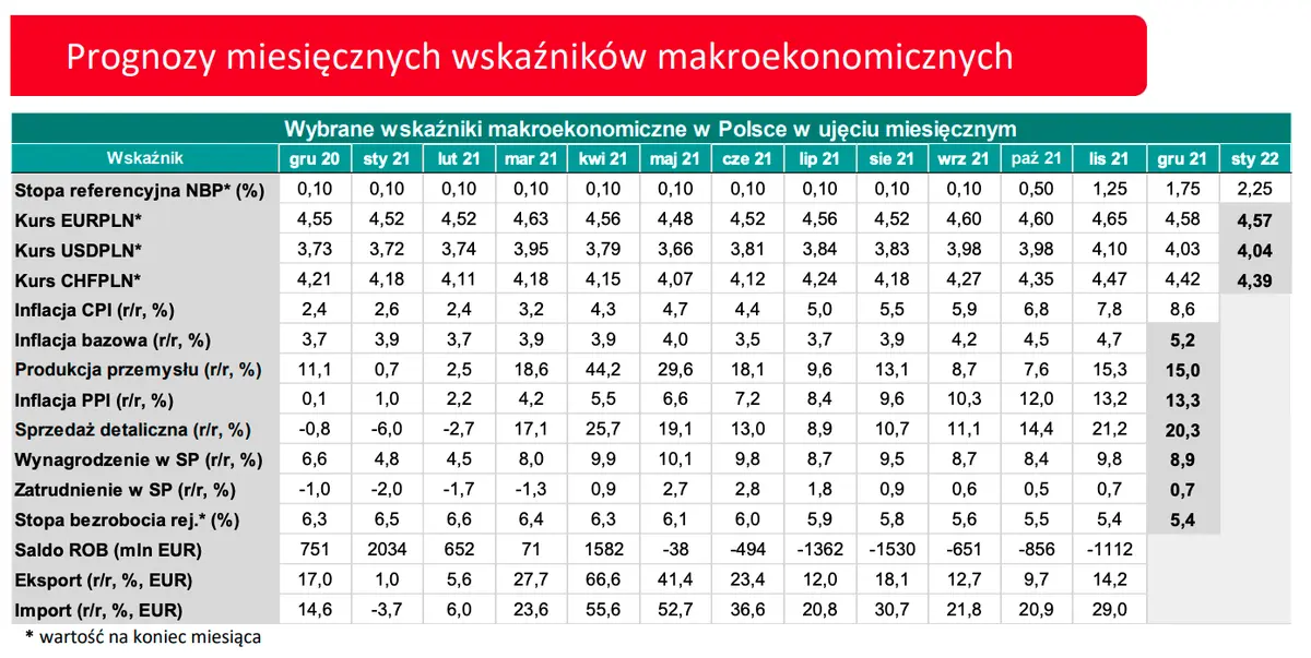 Kurs euro zaliczył mocny spadek! Polski złoty przed kolejną szansą na wybicie notowań - dynamicznie na rynku walut - sprawdź FX (EURPLN, USDPLN, GBBPLN, CHFPLN)  - 4