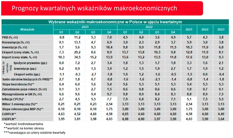 Kurs euro zaliczył mocny spadek! Polski złoty przed kolejną szansą na wybicie notowań - dynamicznie na rynku walut - sprawdź FX (EURPLN, USDPLN, GBBPLN, CHFPLN)  - 5