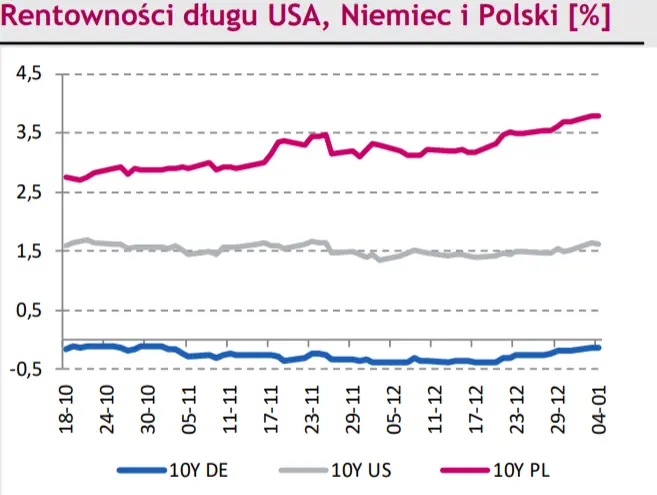 Kurs euro złotego (EURPLN) zalicza dołek! Notowania eurodolara (EURUSD) czekają na impuls zza Oceanu - 2