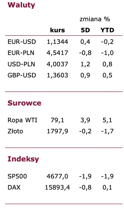 Kursy walut: euro (EURPLN), dolar (USDPLN), funt (GBPUSD), eurodolar (EURUSD). Kalendarz makroekonomiczny a rynek FX - 2