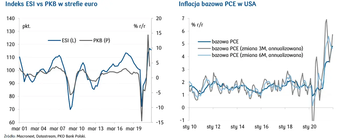 Kursy walut NBP na dzień 2022.01.31 oraz przegląd wydarzeń ekonomicznych - 2