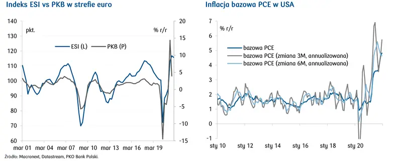 Kursy walut NBP na dzień 2022.01.31 oraz przegląd wydarzeń ekonomicznych - 2