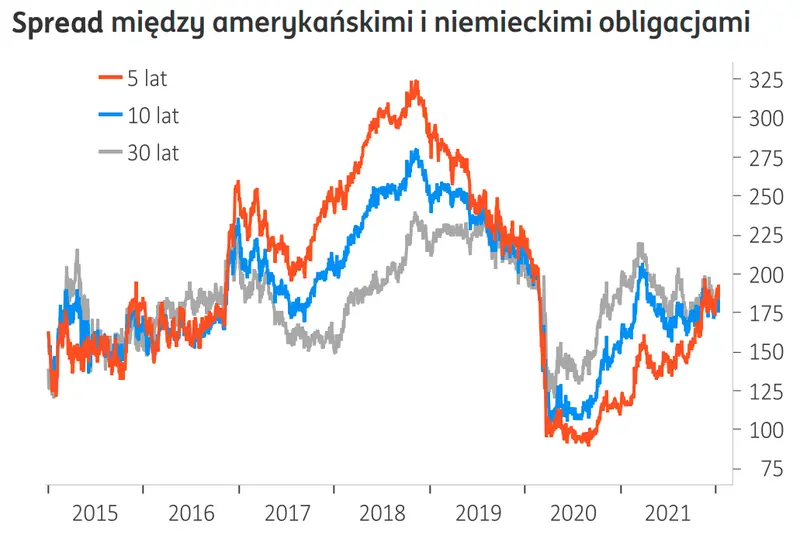 Kursy walut odfruną? Euro (EUR) pod ogromną presją - wyceny dolara (USD), franka (CHF) oraz funta (GBP) coraz mocniejsze! Zawirowania na notowaniach polskiego złotego (PLN). Sprawdź, co z rynkiem FX w 2022 roku - 1